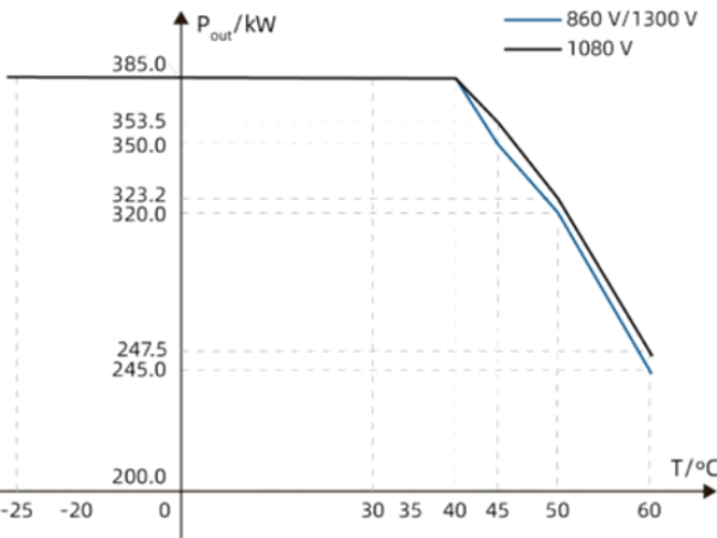 1765249829311593tY4Z.png Derating Curve.png